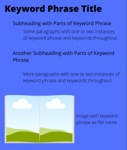 SEO Optimized Structure